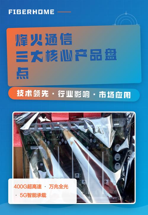 烽火通信三大核心產品盤點